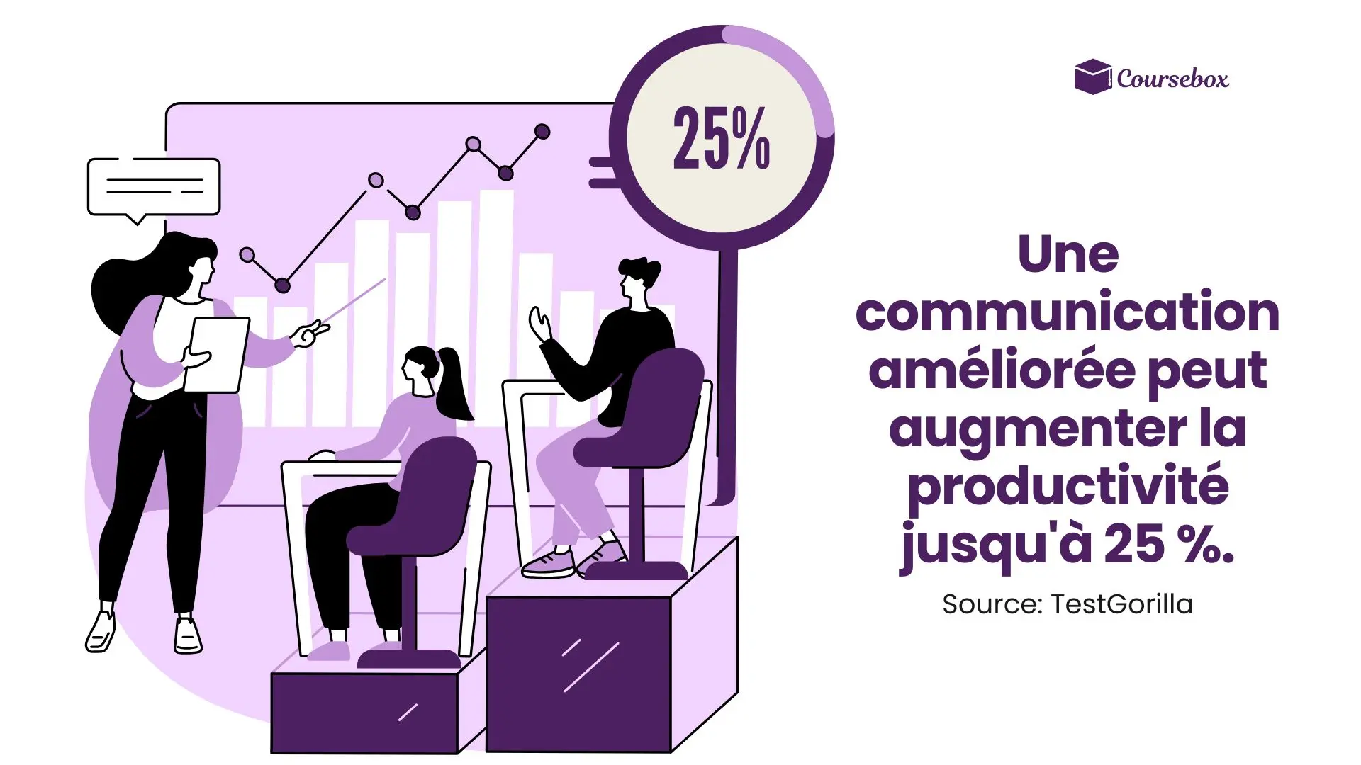 communication productivité 
