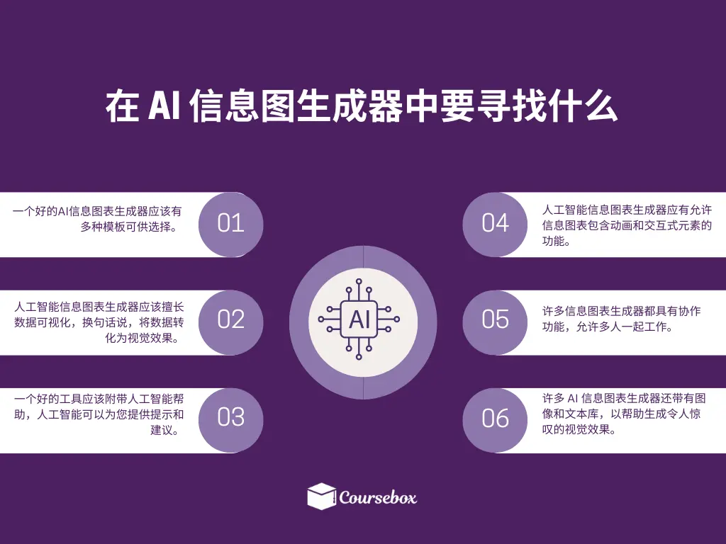 在 AI 信息图生成器中要寻找什么