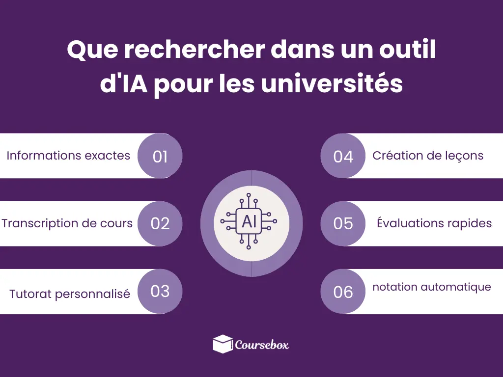 Que rechercher dans un outil d'IA pour les universités