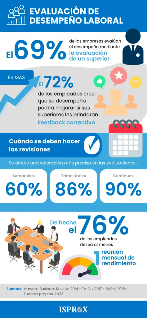evaluacion laboral