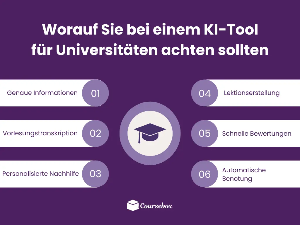 Worauf Sie bei einem KI-Tool für Universitäten achten sollten