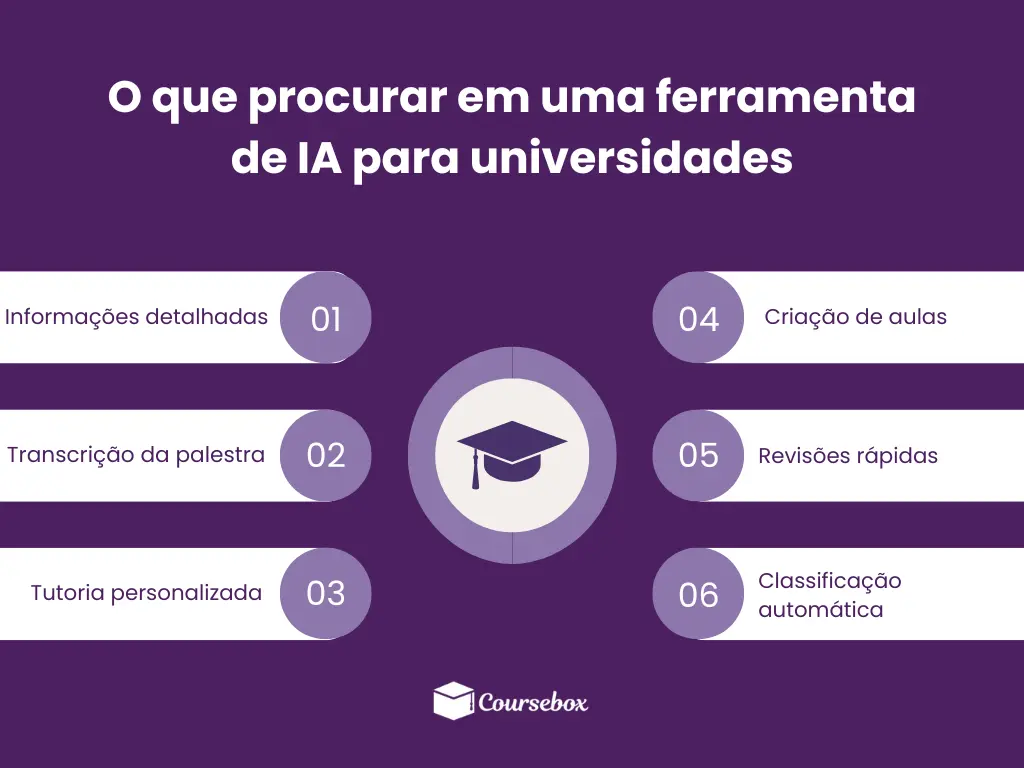 O que procurar em uma ferramenta de IA para universidades