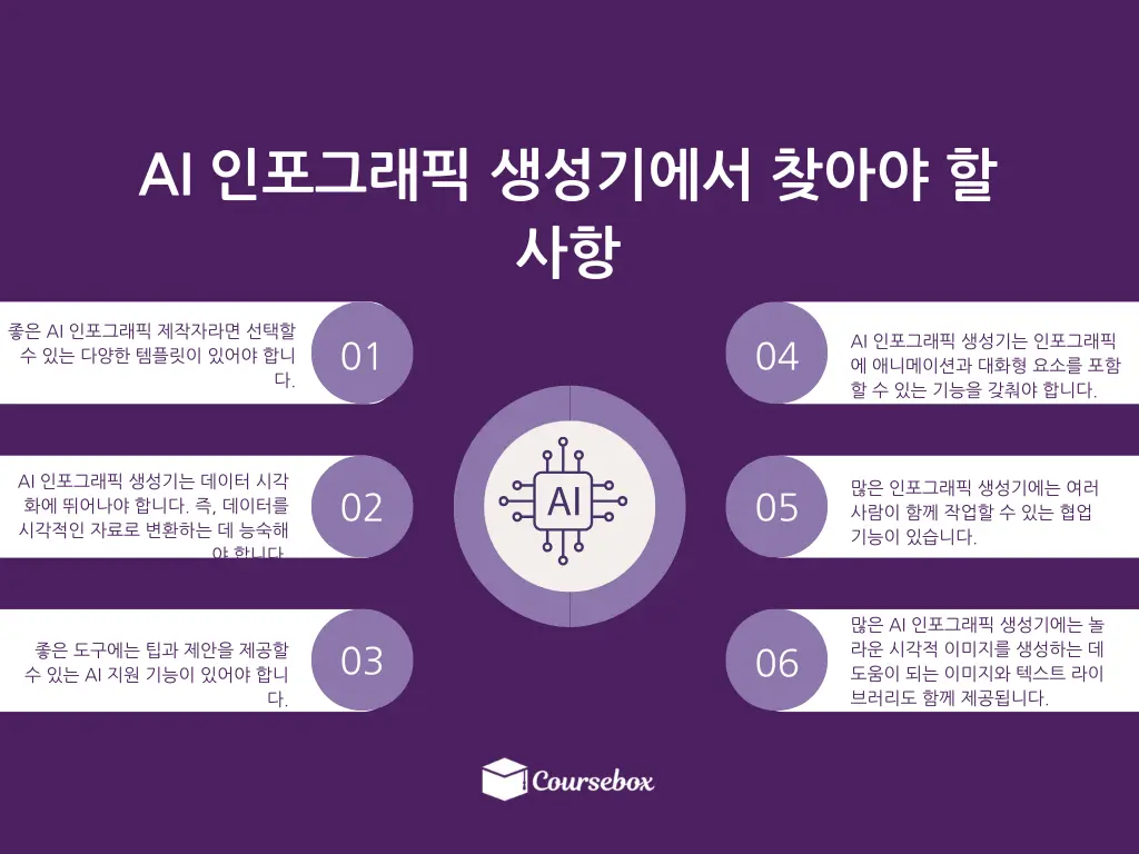 AI 인포그래픽 생성기에서 찾아야 할 사항