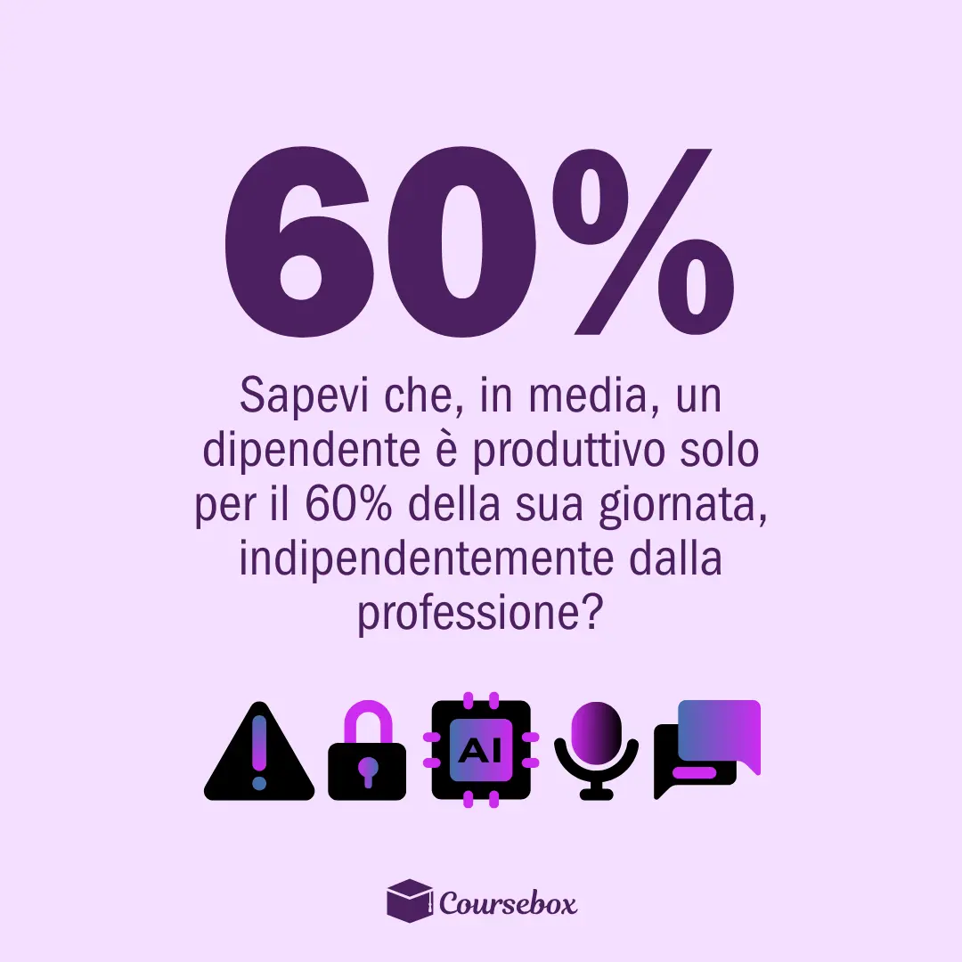 produttivo solo per il 60% della sua giornata