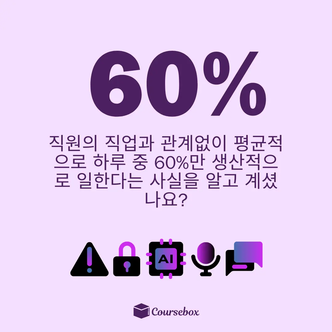 직원의 직업과 관계없이 평균적으로 하루 중 60%만 생산적으로 일한다는 사실을 알고 계셨나요?