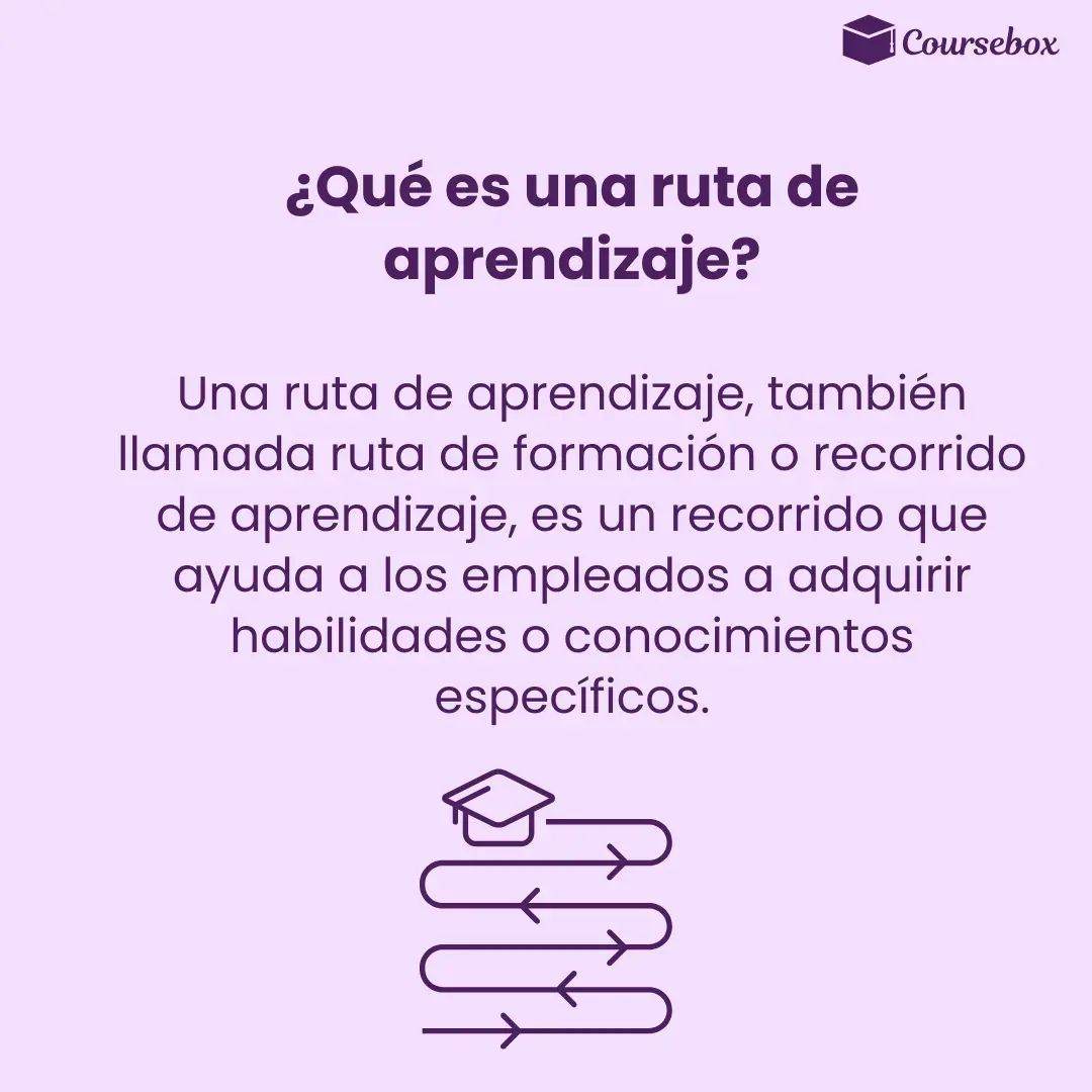 ¿Qué es una ruta de aprendizaje?