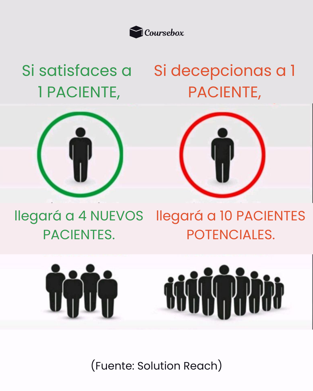 Si satisfaces a 1 PACIENTE,