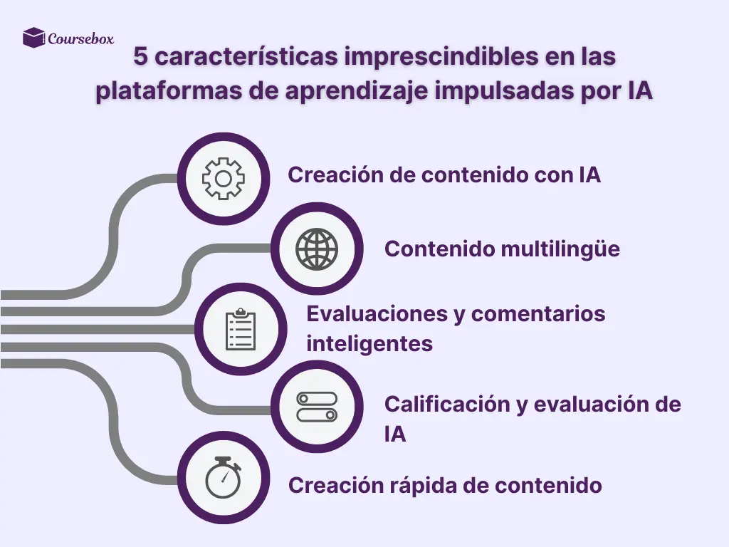 5 características imprescindibles en las plataformas de aprendizaje impulsadas por IA