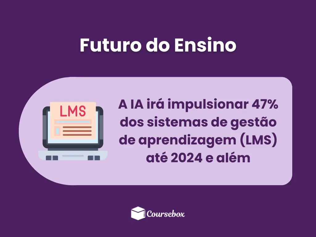 Futuro do Ensino