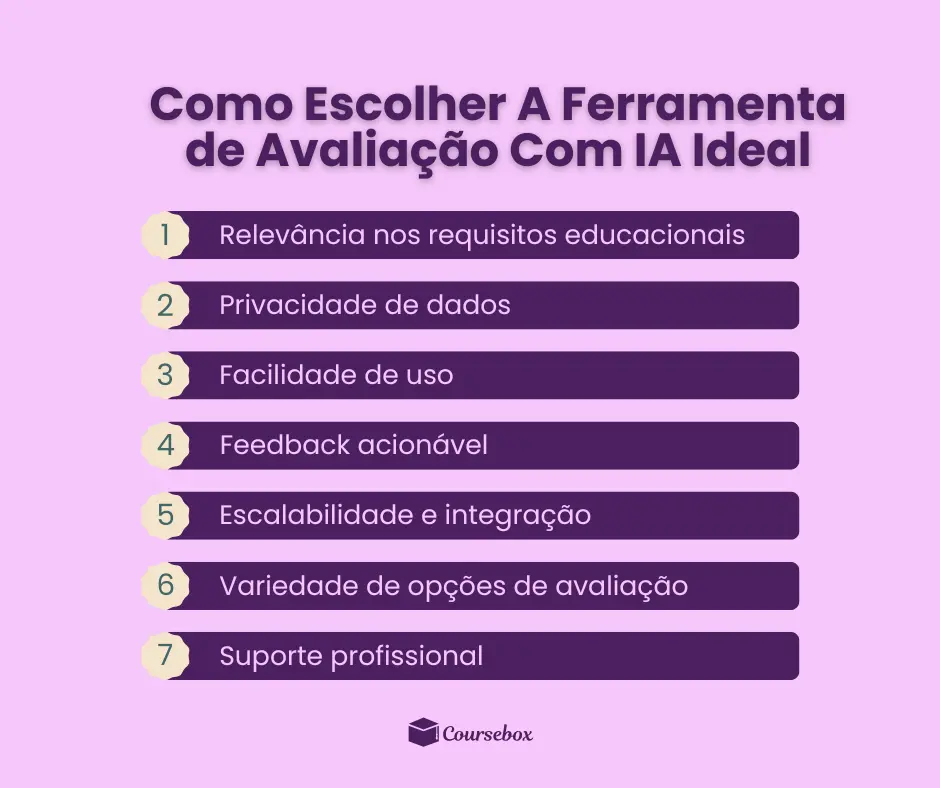 Como Escolher A Ferramenta de Avaliação Com IA Ideal