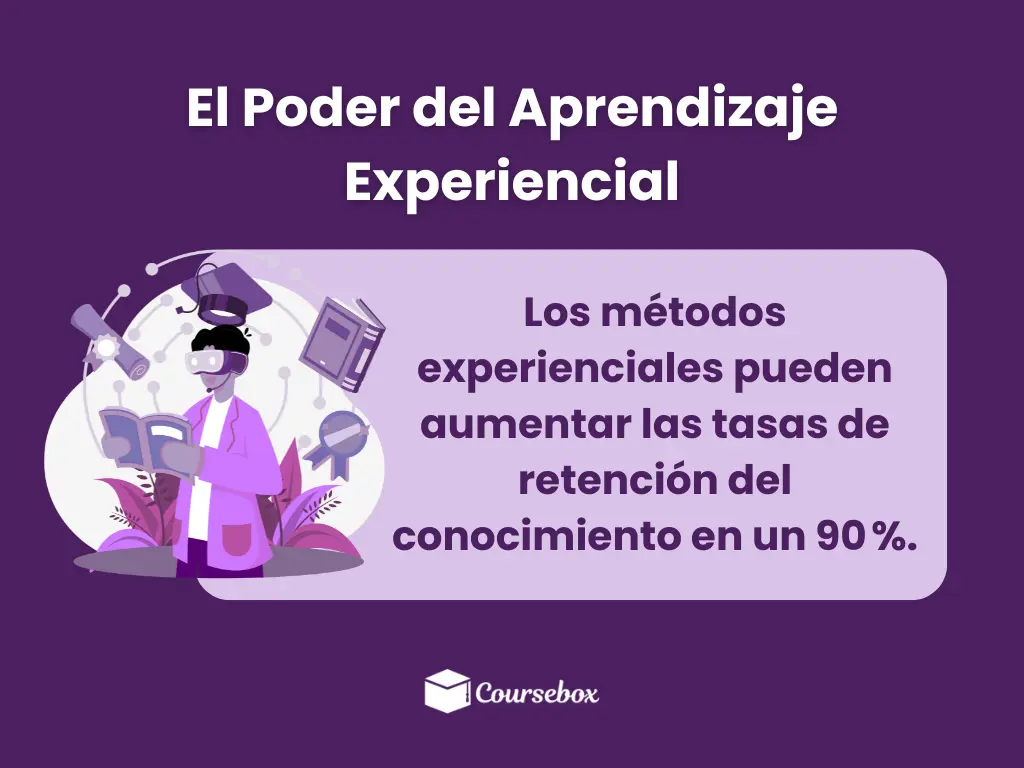 El Poder del Aprendizaje Experiencial