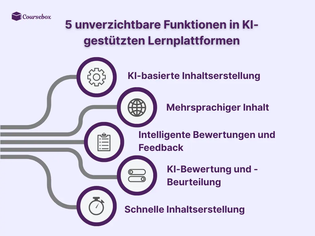 5 unverzichtbare Funktionen in KI-gestützten Lernplattformen