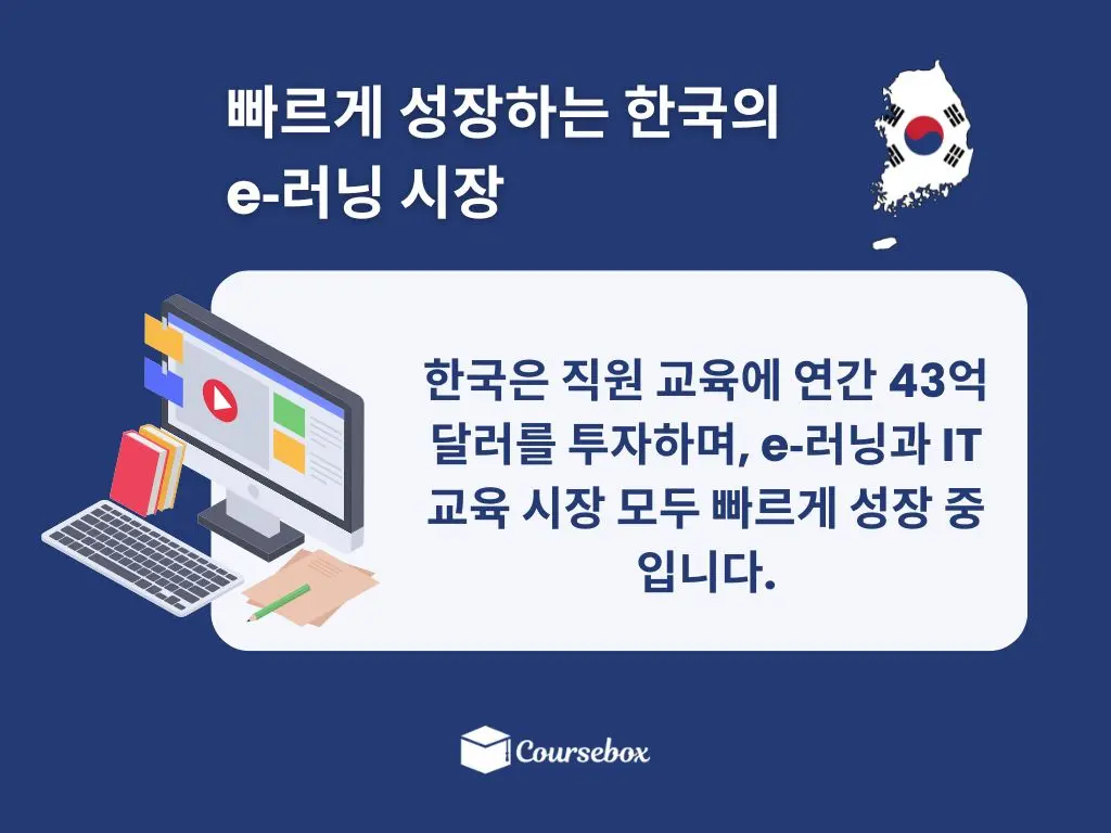 빠르게 성장하는 한국의 e‑러닝 시장