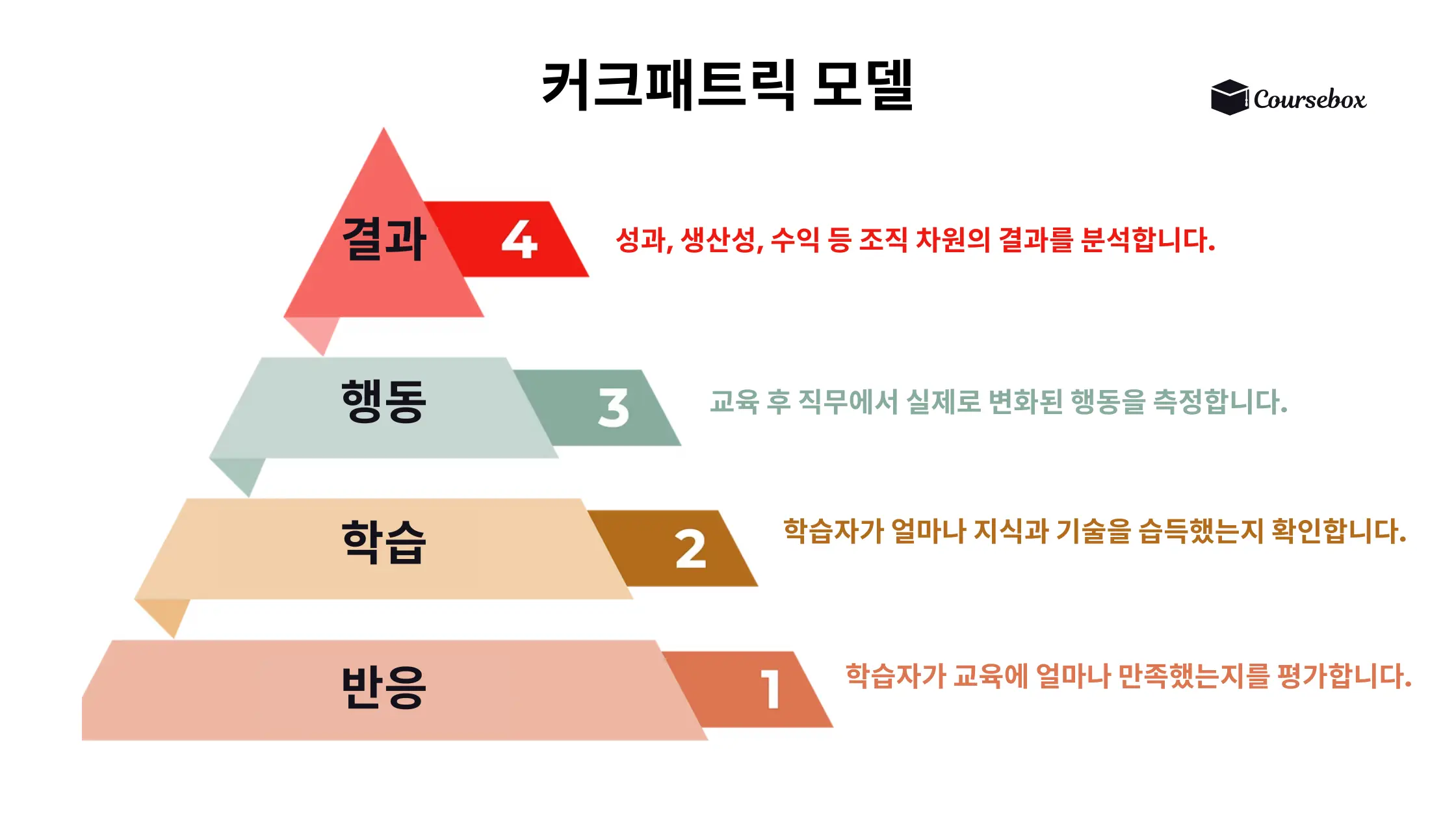커크패트릭 모델