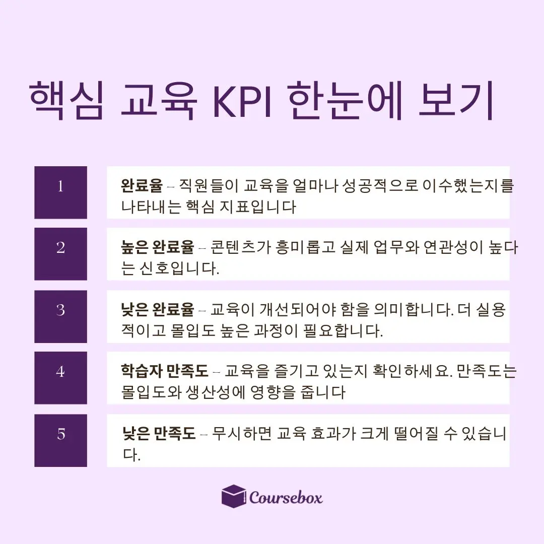 핵심 교육 KPI 한눈에 보기