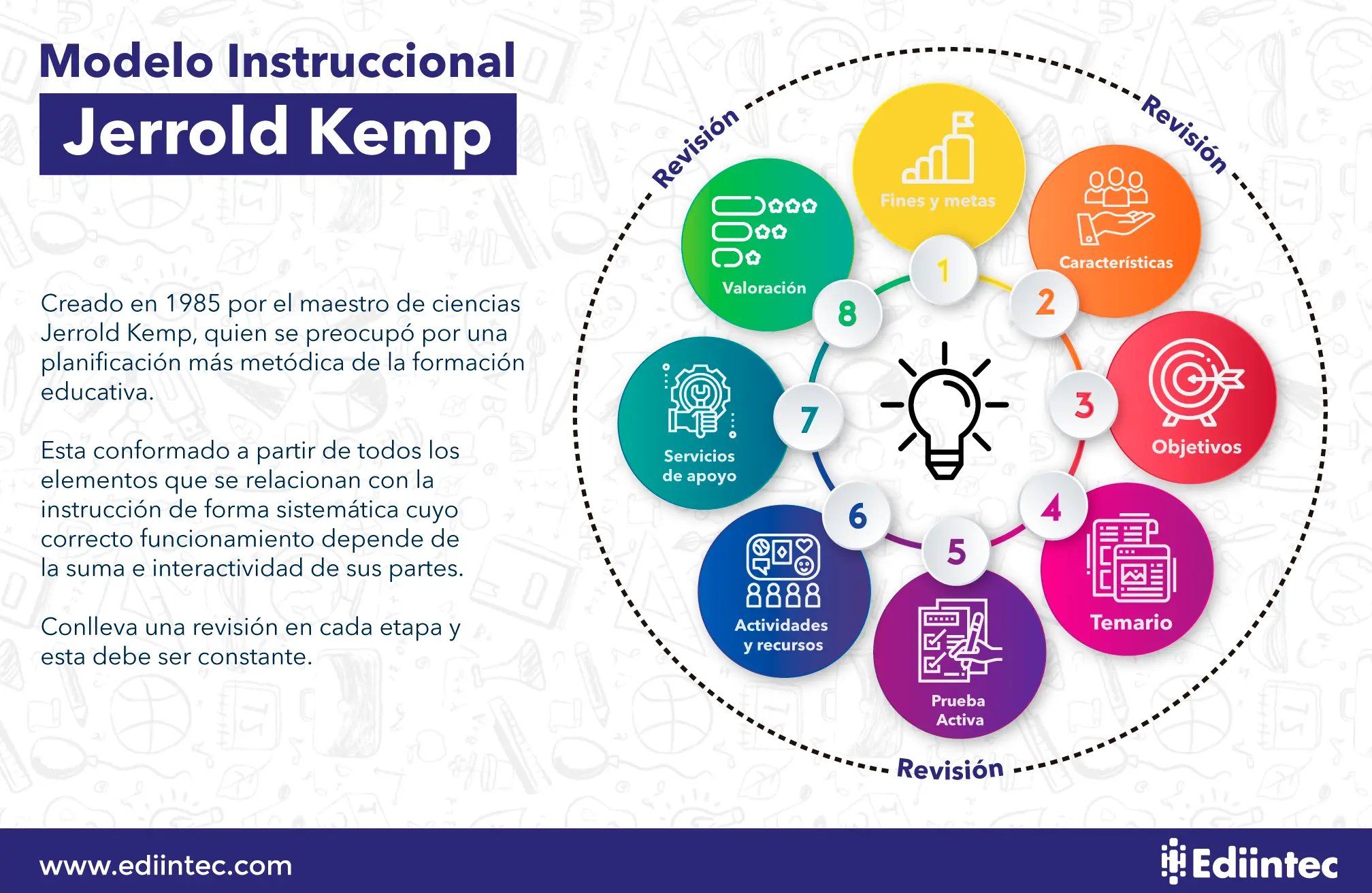 aamodelo Instrucional Jerrold Kemp