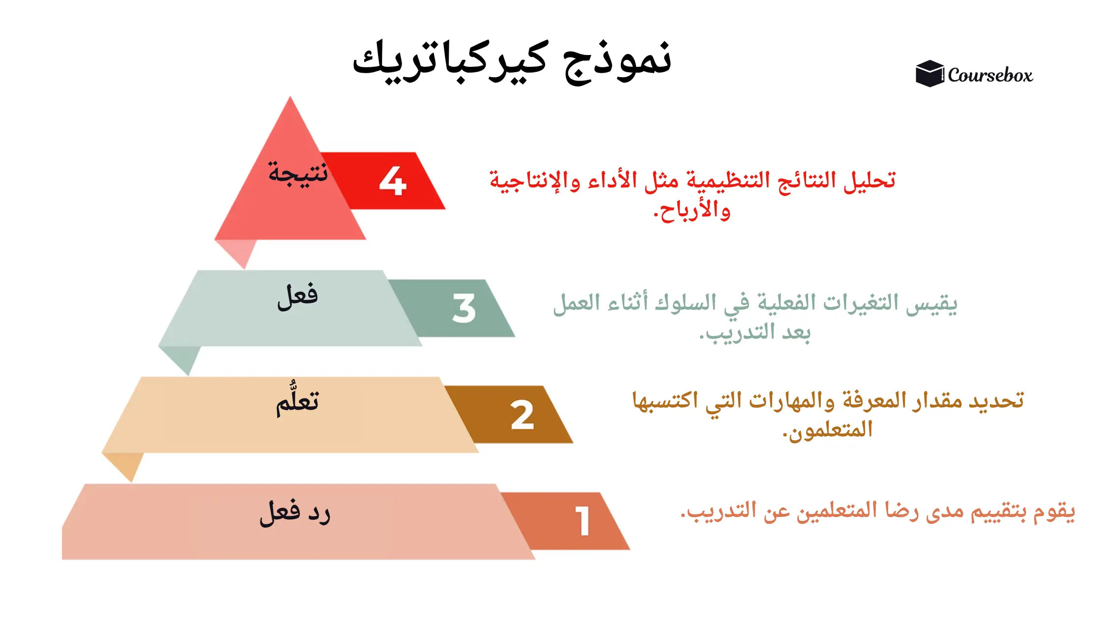 نموذج كيركباتريك