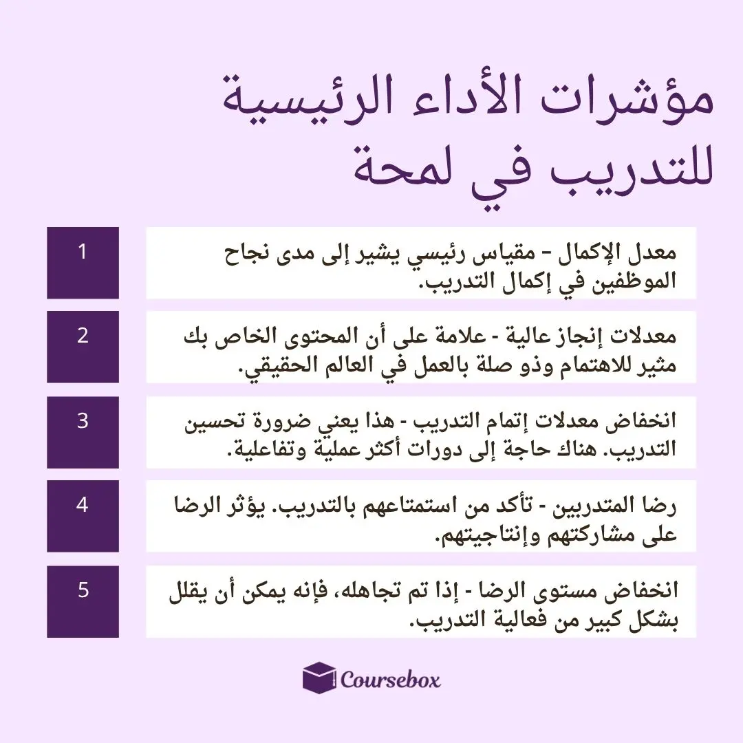 مؤشرات الأداء الرئيسية للتدريب في لمحة