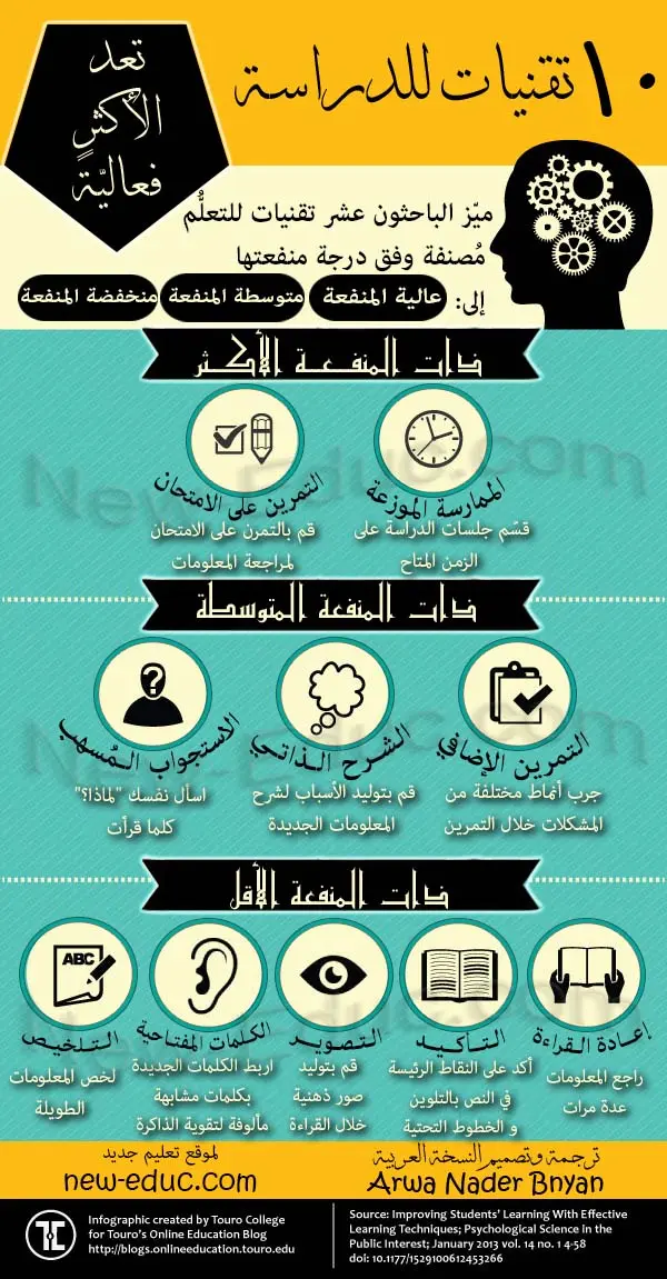 interpersonal skills in arabic