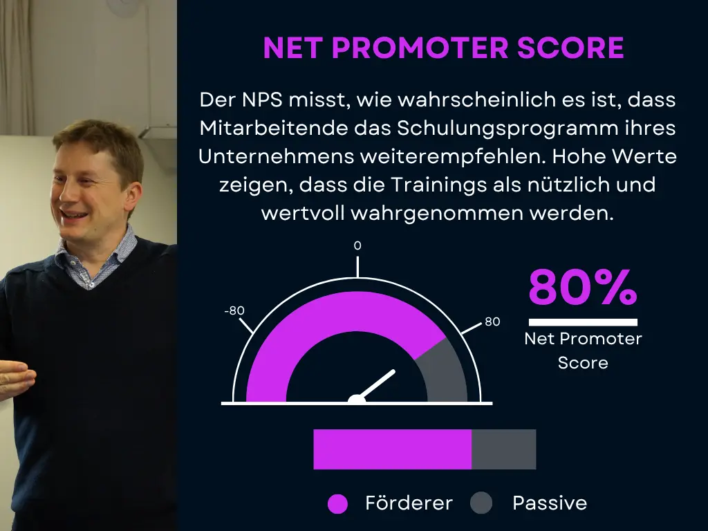 Net Promoter Score 