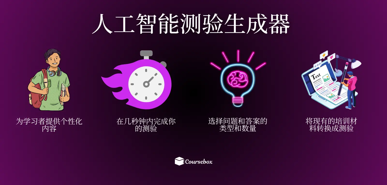 人工智能测验生成器 