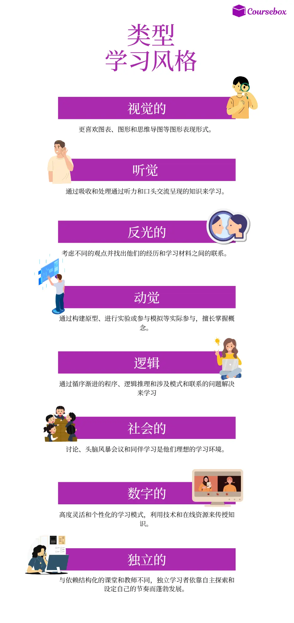 类型 学习风格