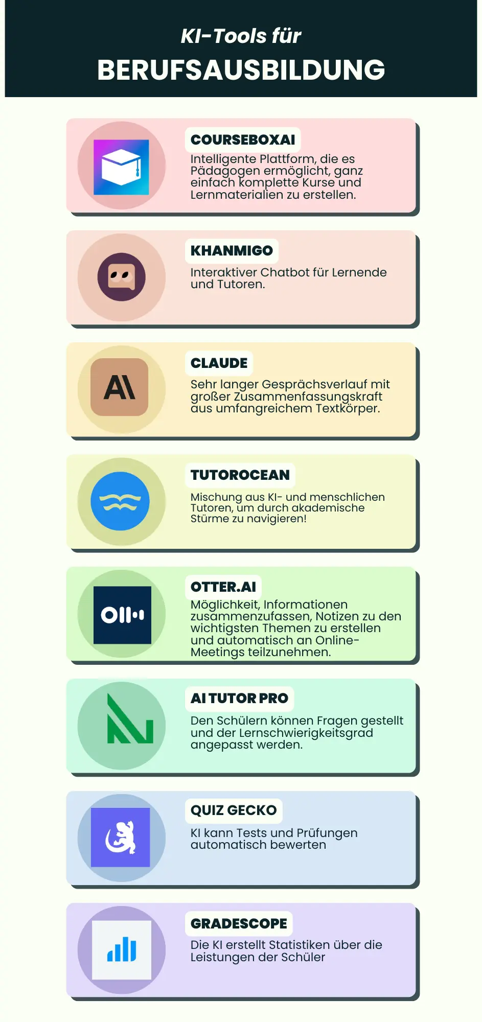 KI-Tools für Berufsausbildung