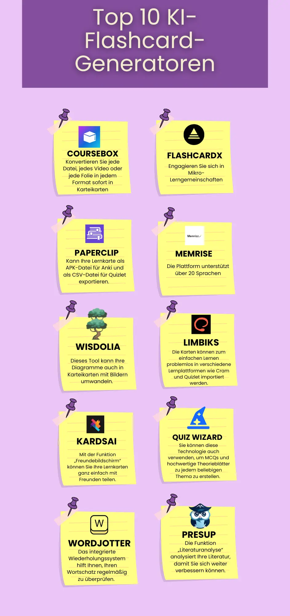 Die 10 besten AI-Flashcard-Generatoren