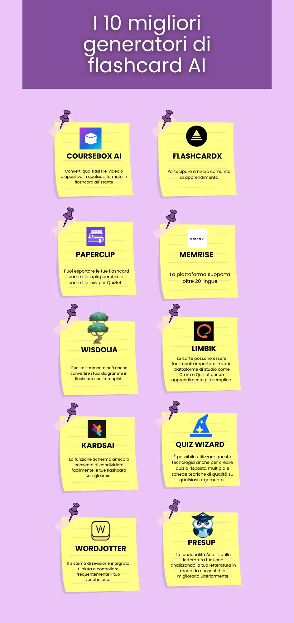 I 10 migliori generatori di flashcard AI 
