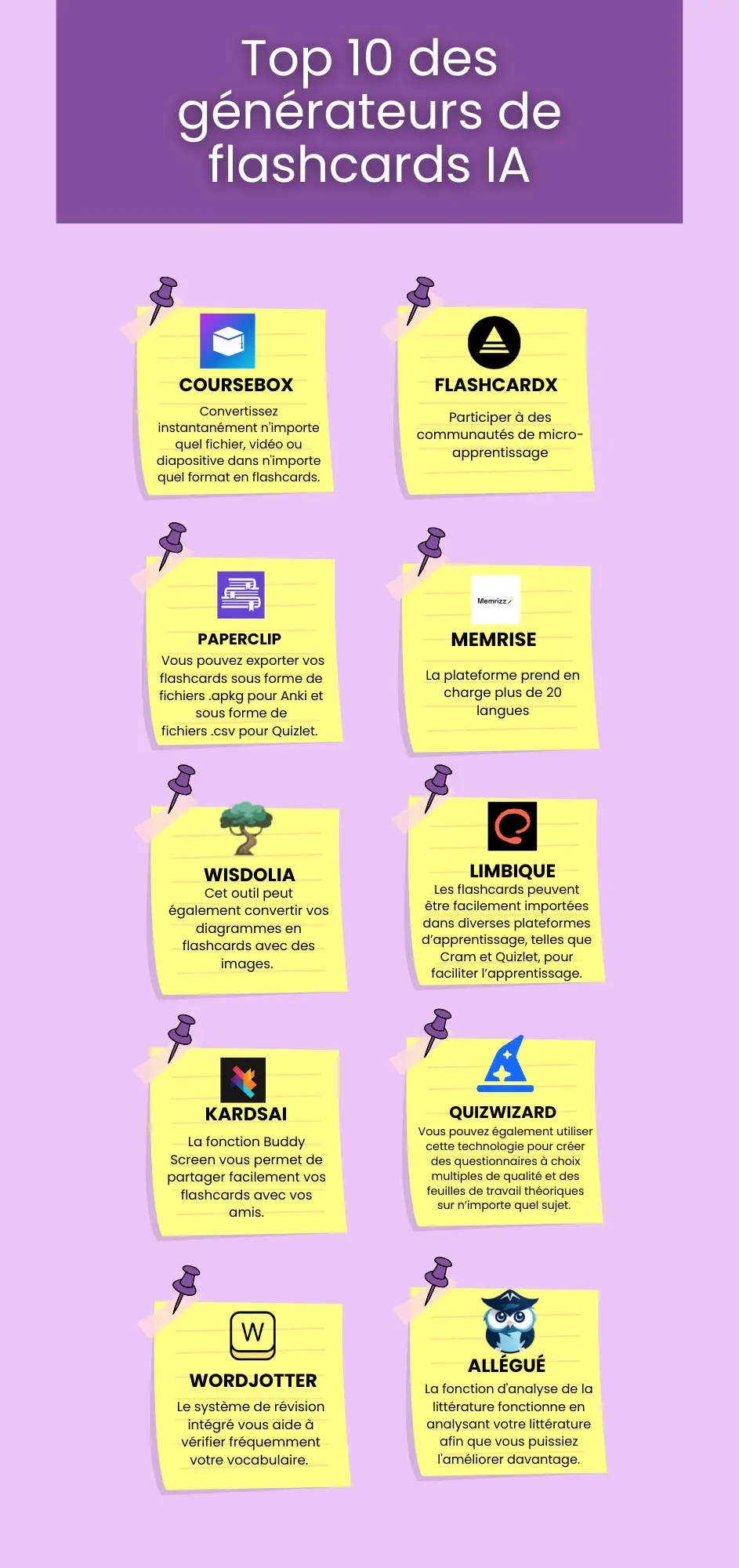 Top 10 des générateurs de flashcards IA (1)