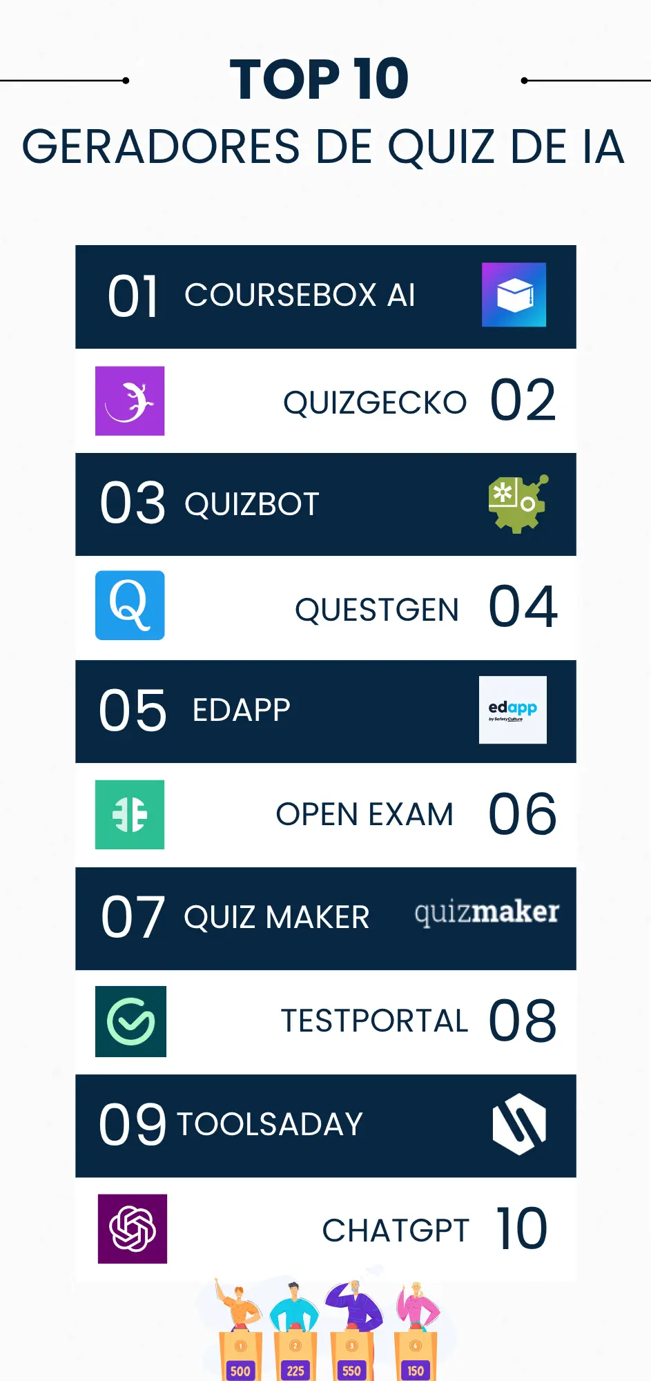 tOP 10 GERADORES DE QUIZ DE IA
