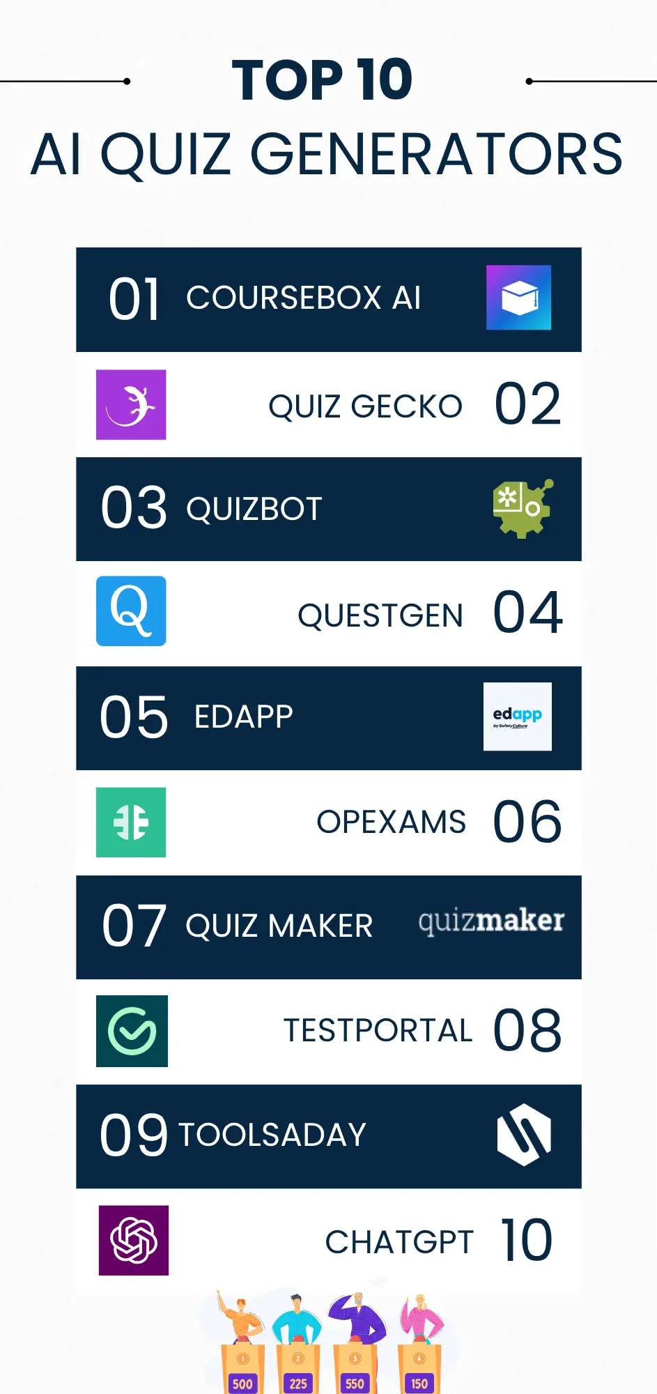 TOP 10 AI QUIZ GENERATORS