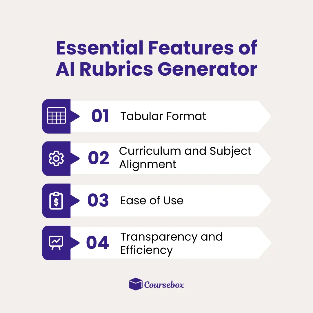 Essential Features of AI Rubrics Generator