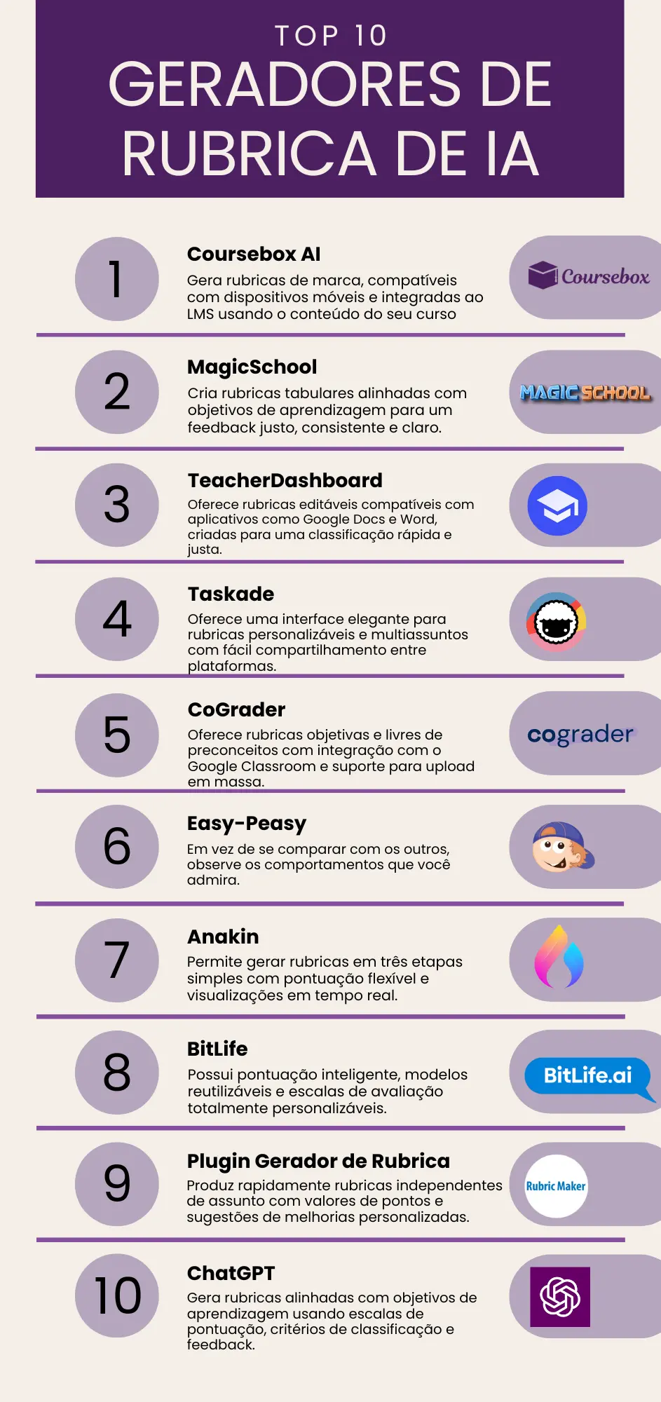 TOP 10 GERADORES DE RUBRICA DE IA