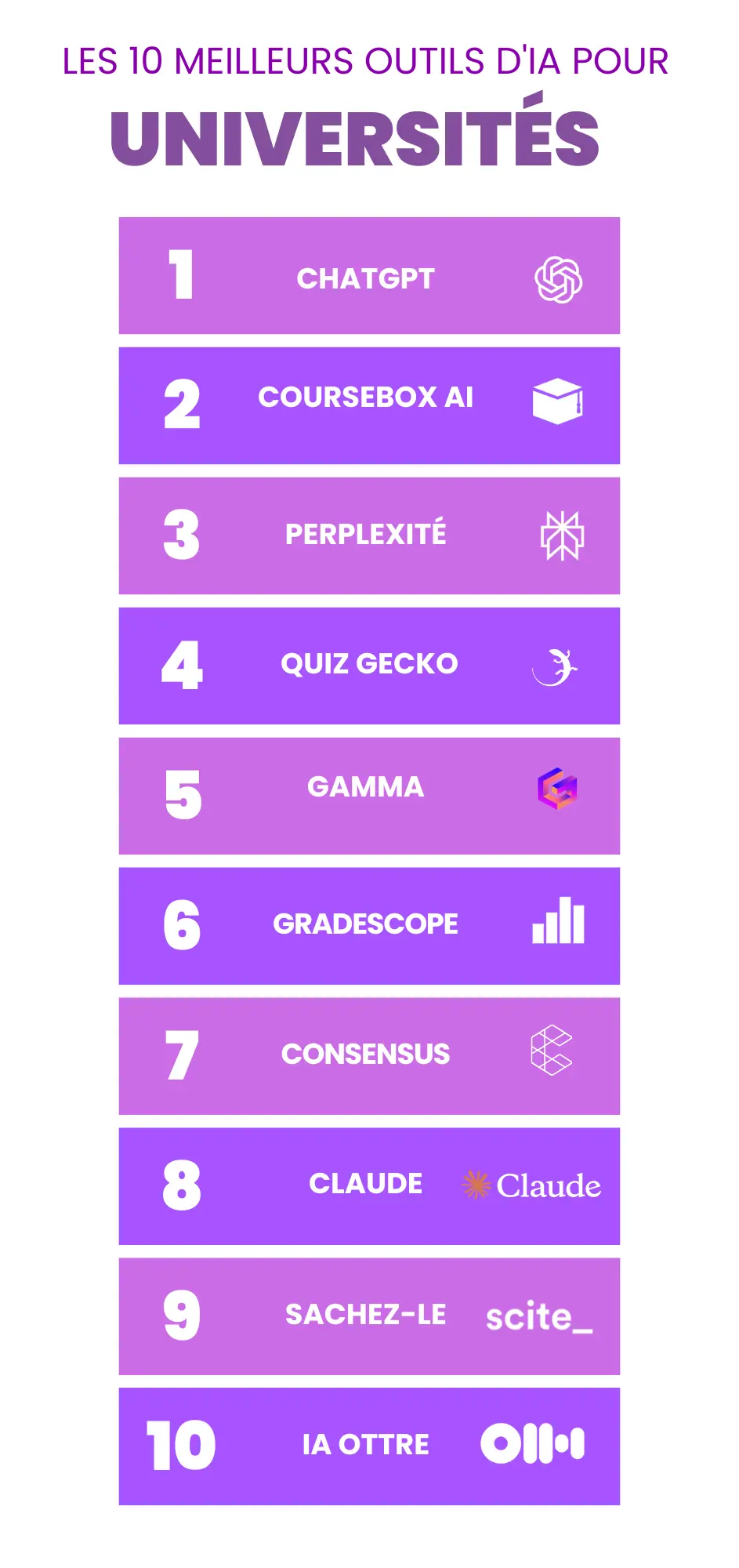 LES 10 MEILLEURS OUTILS D'IA POUR UNIVERSITIES