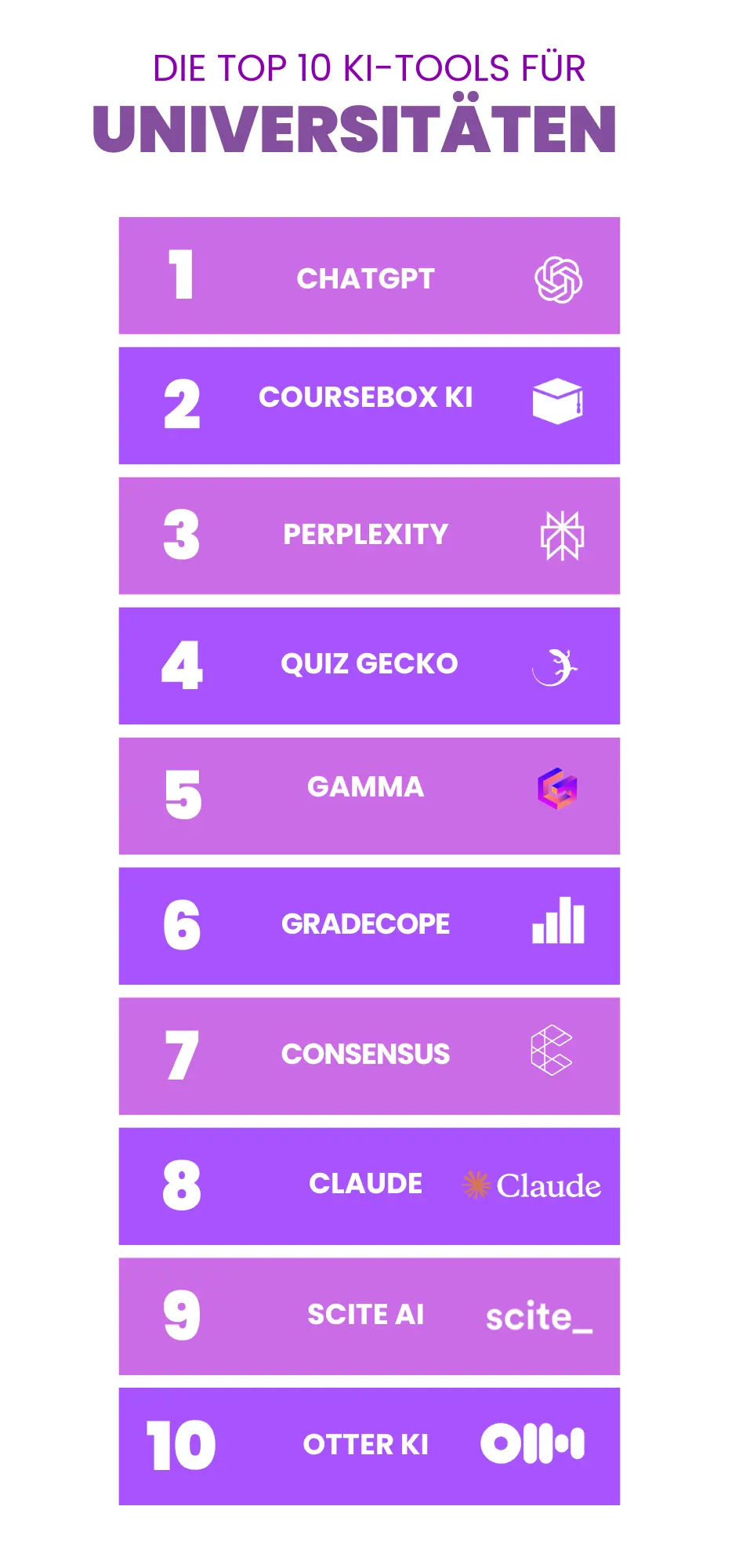 DIE TOP 10 KI-TOOLS FÜR UNIVERSITATEN