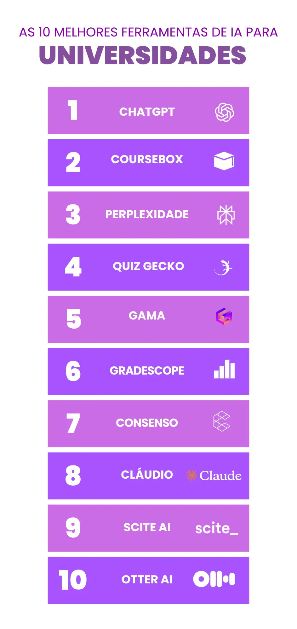 AS 10 MELHORES FERRAMENTAS DE IA PARA UNIVERSIDADES