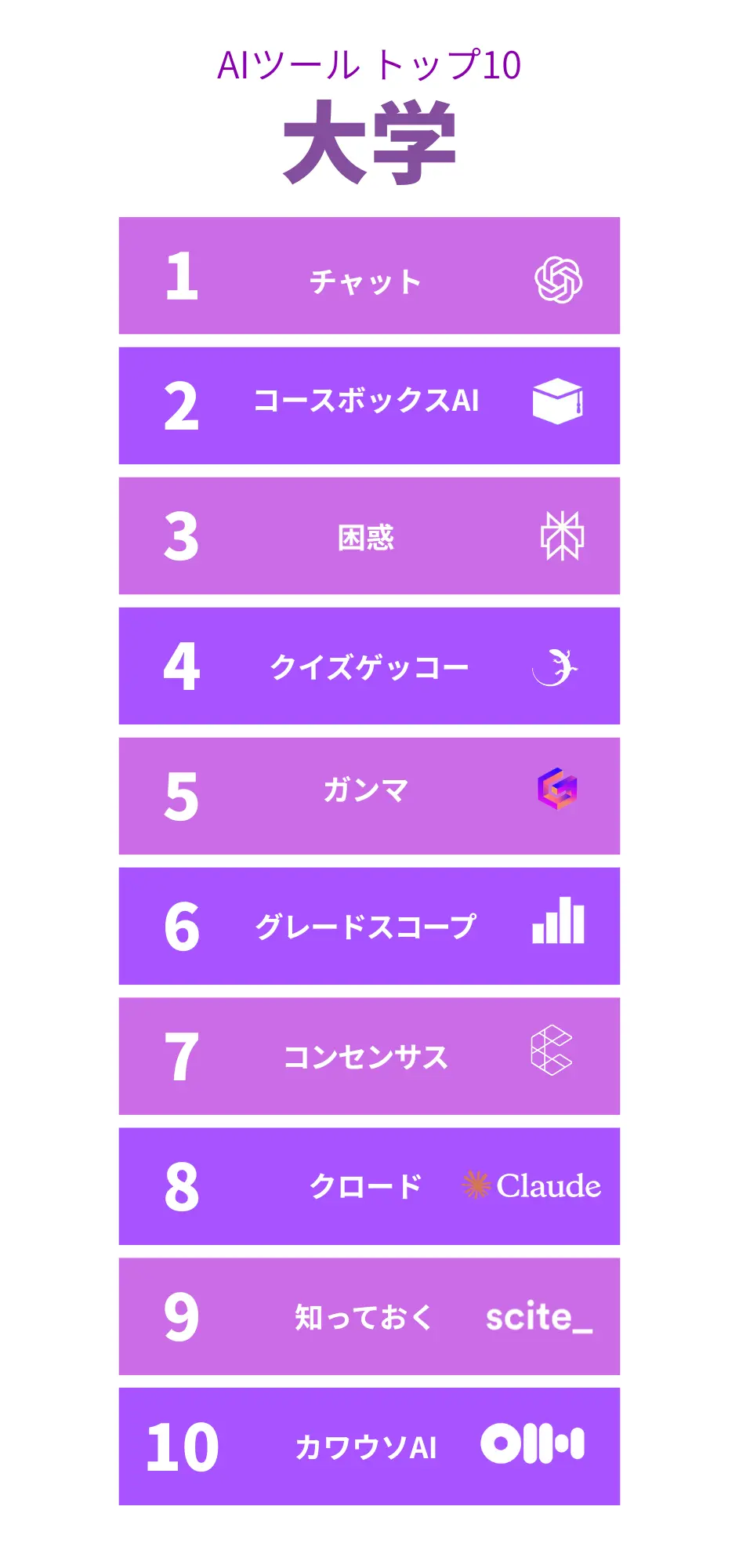 AIツール トップ10 大学