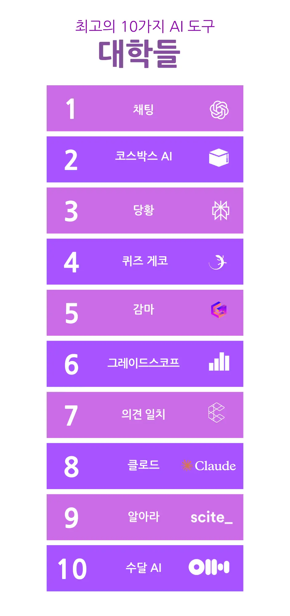 최고의 10가지 AI 도구 대학들  