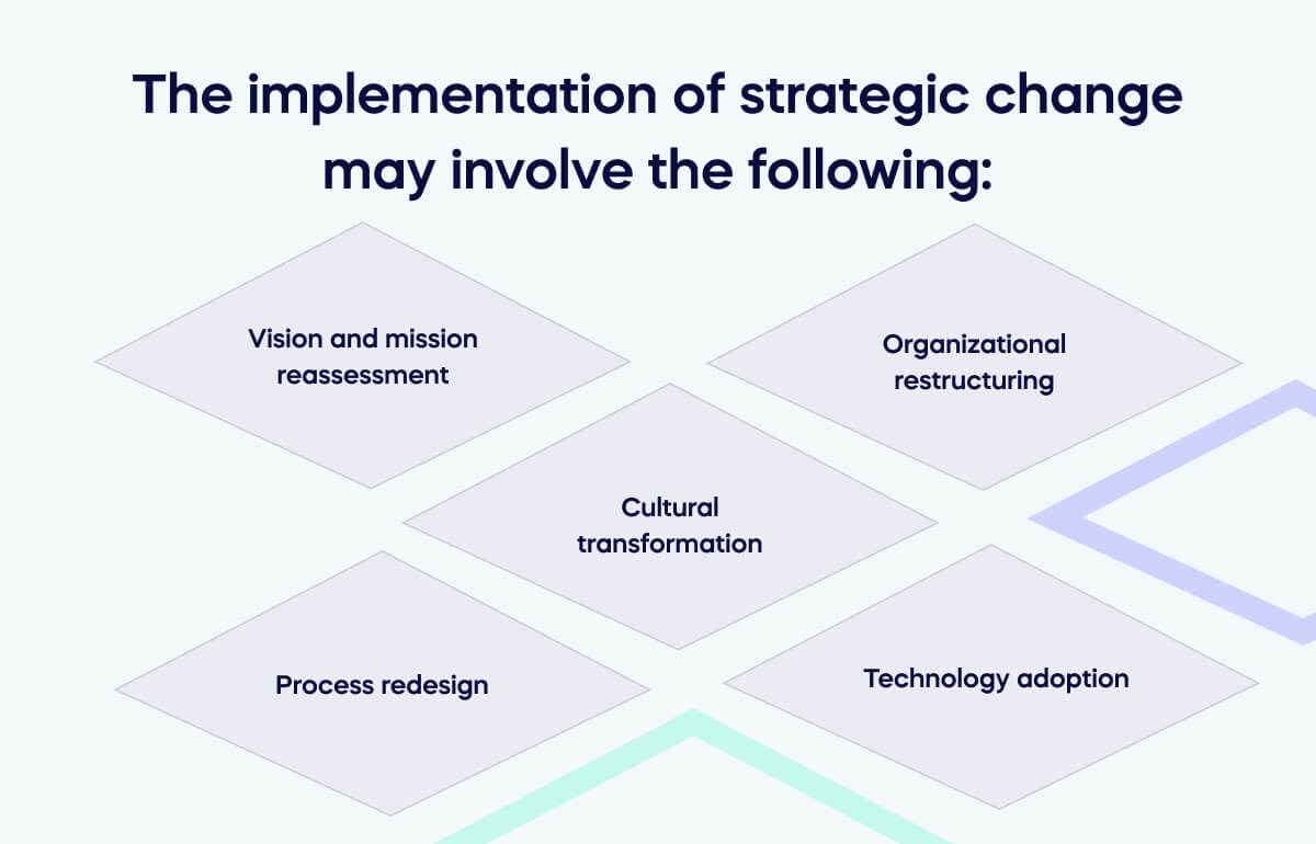 Strategic Change