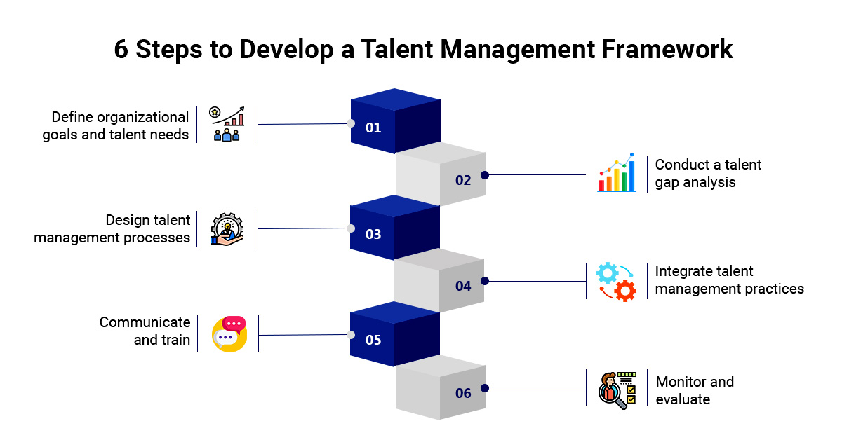 6 steps to develop a talent management framework