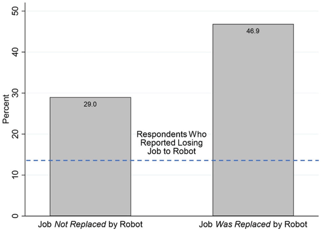 The Fear vs the Facts Where AI Stands Today