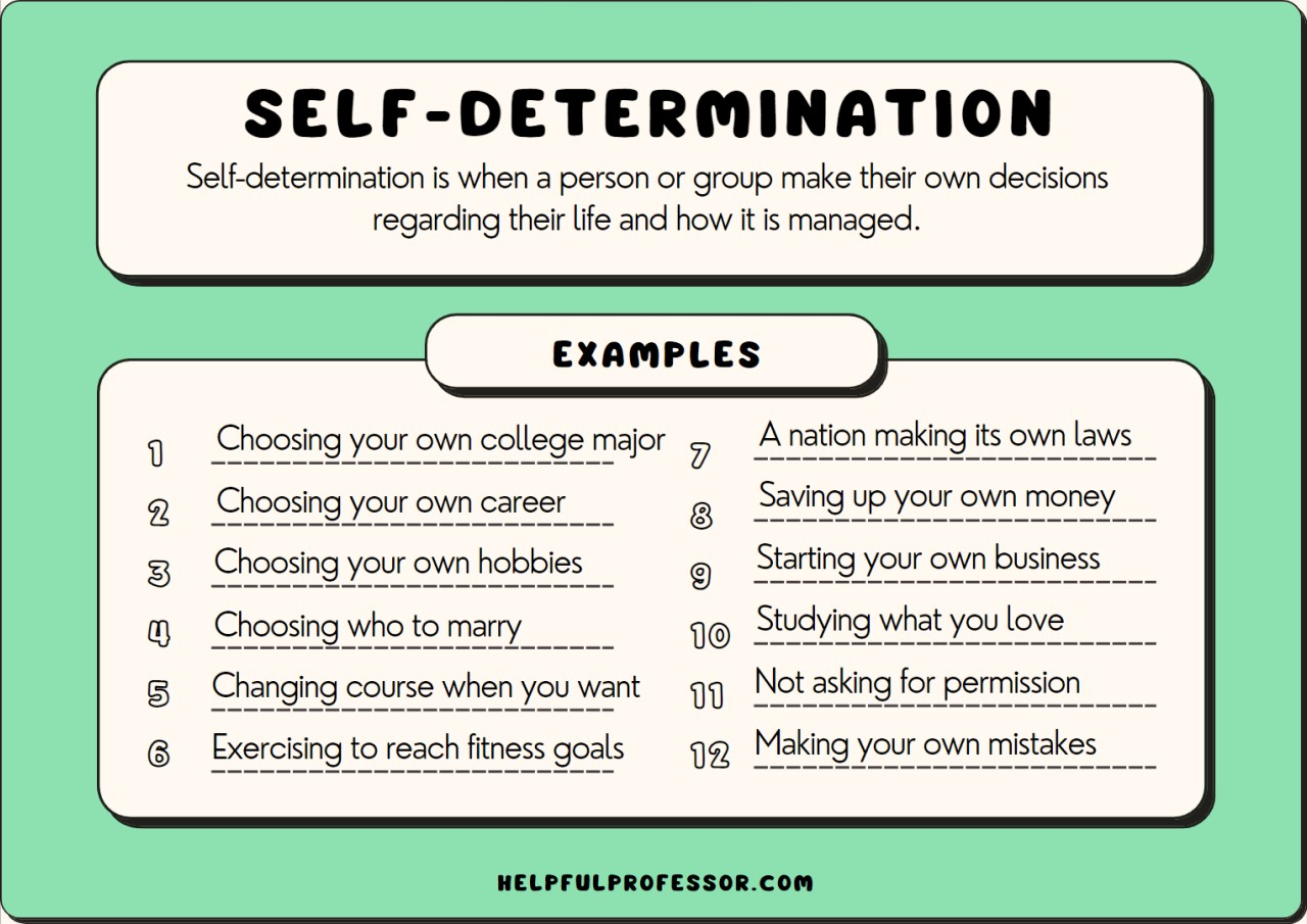 Attributes of Self-Determined Individuals