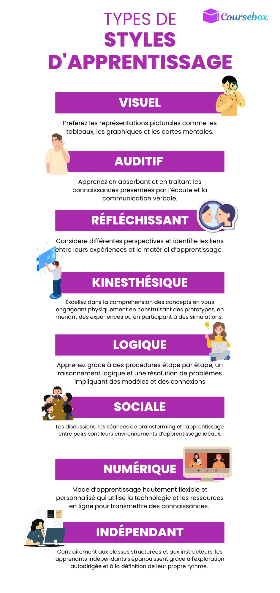 Types De styles d'apprentissage
