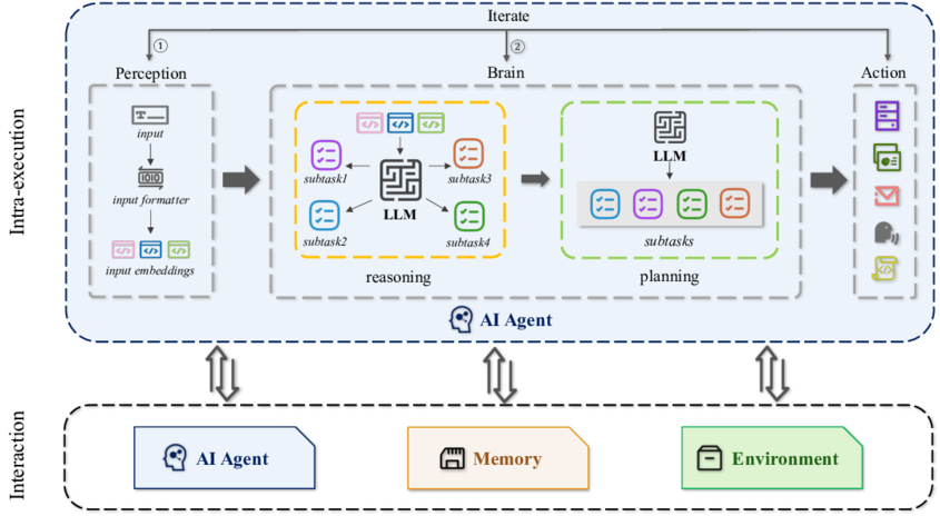 How AI Agents Actually Work
