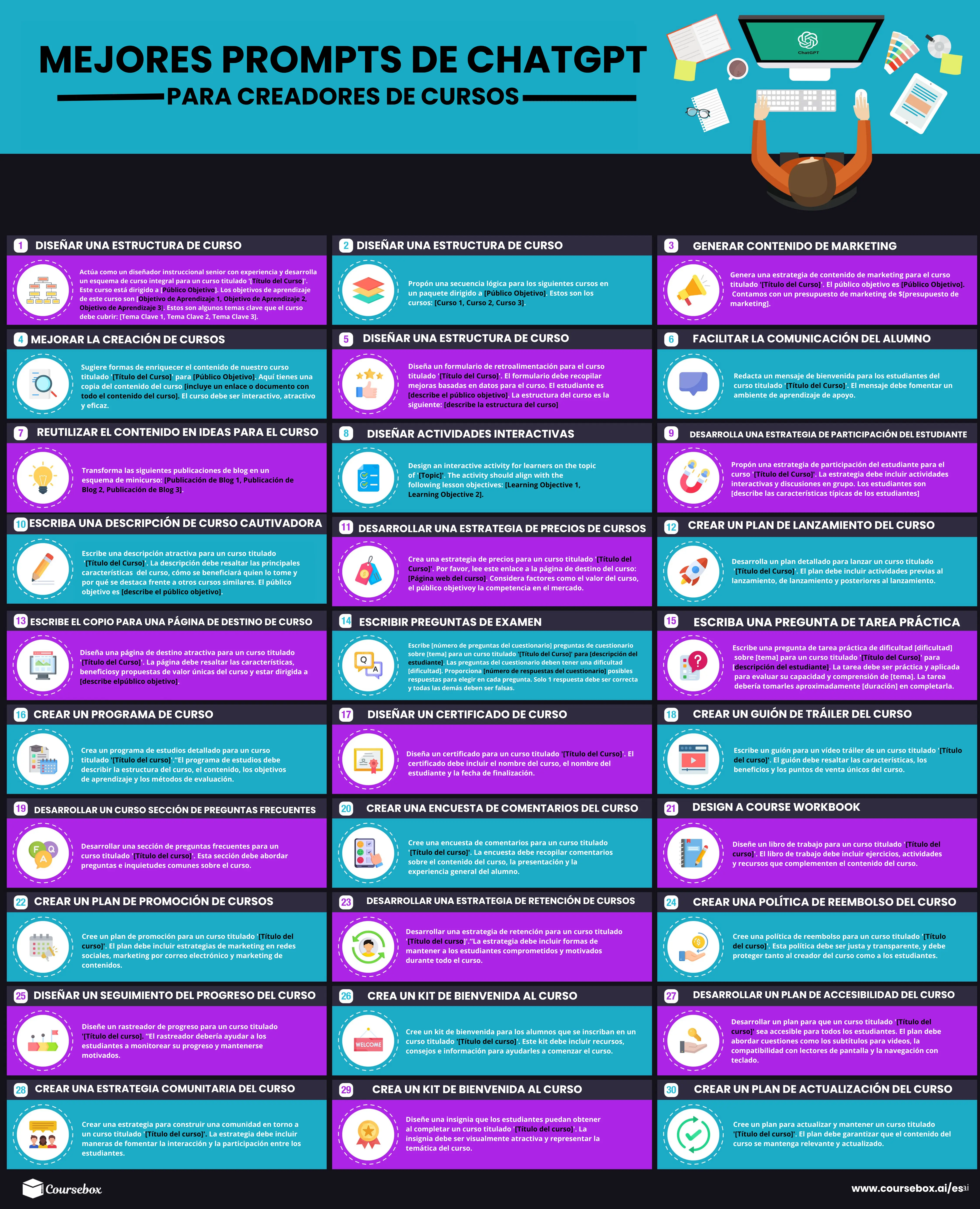 Mejores prompts de ChatGPT