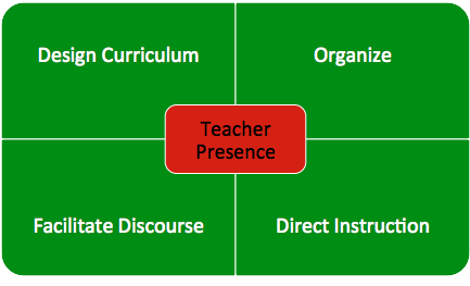 Teaching Presence