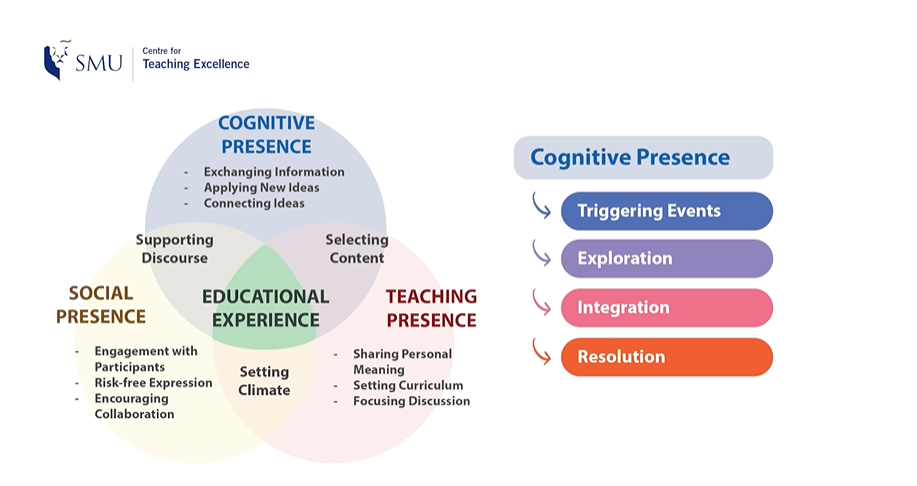 Drive Deep Engagement Through Inquiry