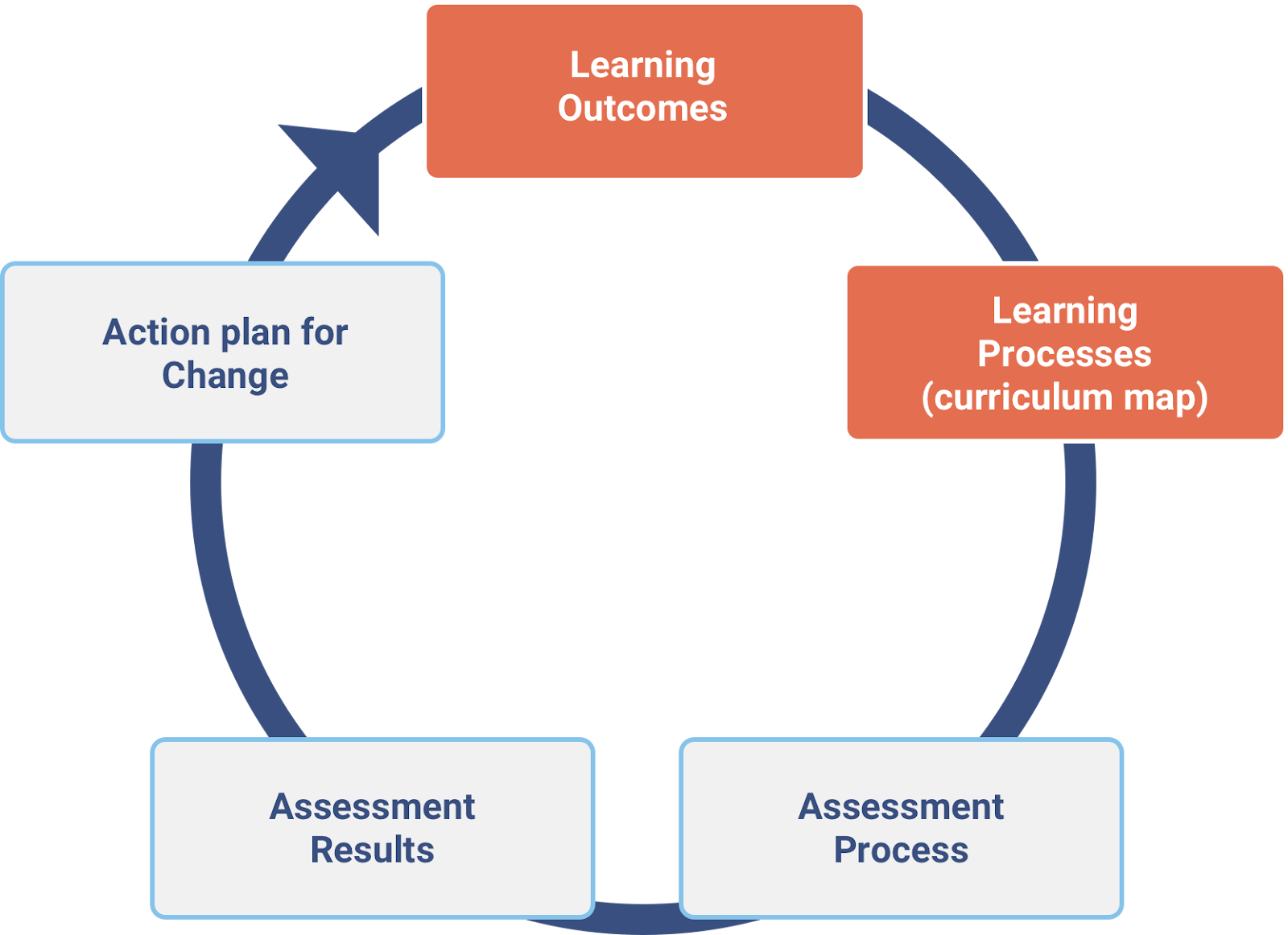 curriculum map is a strategic map that outlines what will be taught