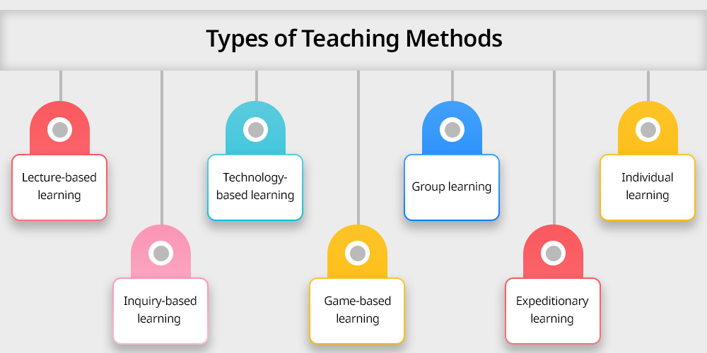 Types of teaching methods